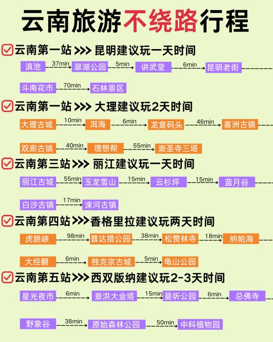 一定要看看这份不绕路的云南旅游攻略！避雷