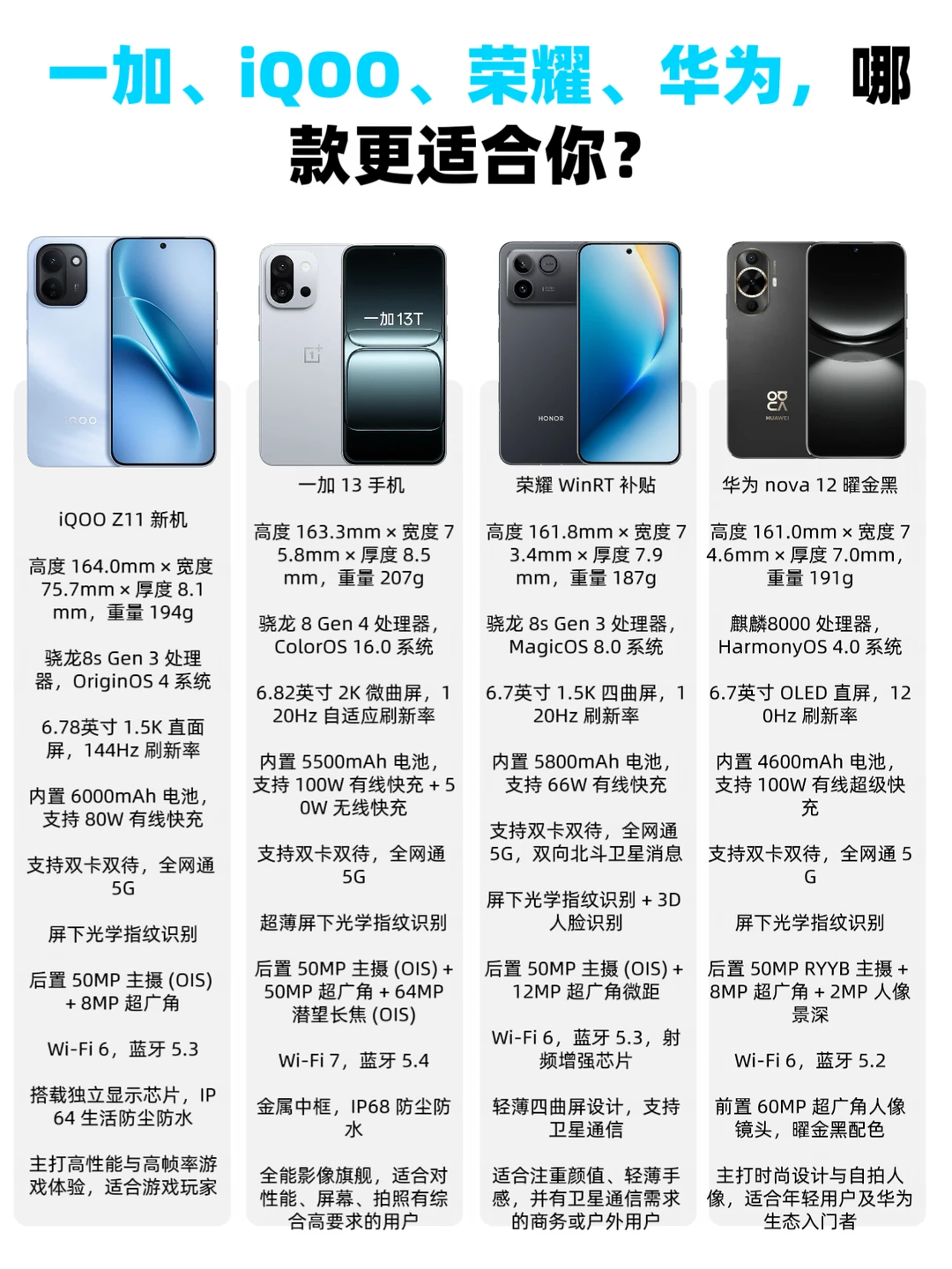 2K-3K价位手机对决，四款爆款怎么选？