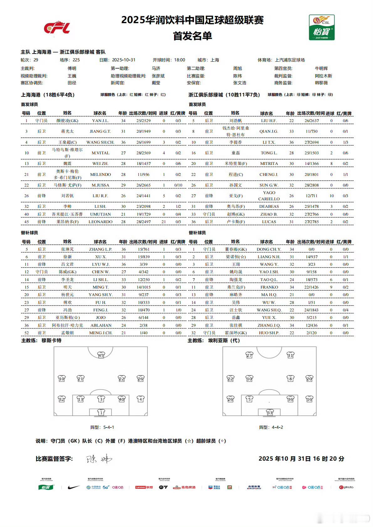 莱昂纳多还是上了，带伤出战，面对旧主。 ​​​