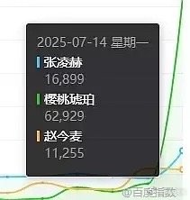 第一次见一番数据全方面被二番碾压的 ​​​
