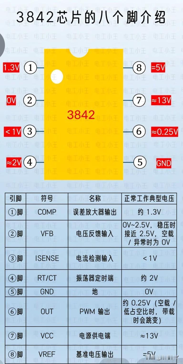 电源管理芯片3842引脚定义及电压电源芯片级维修