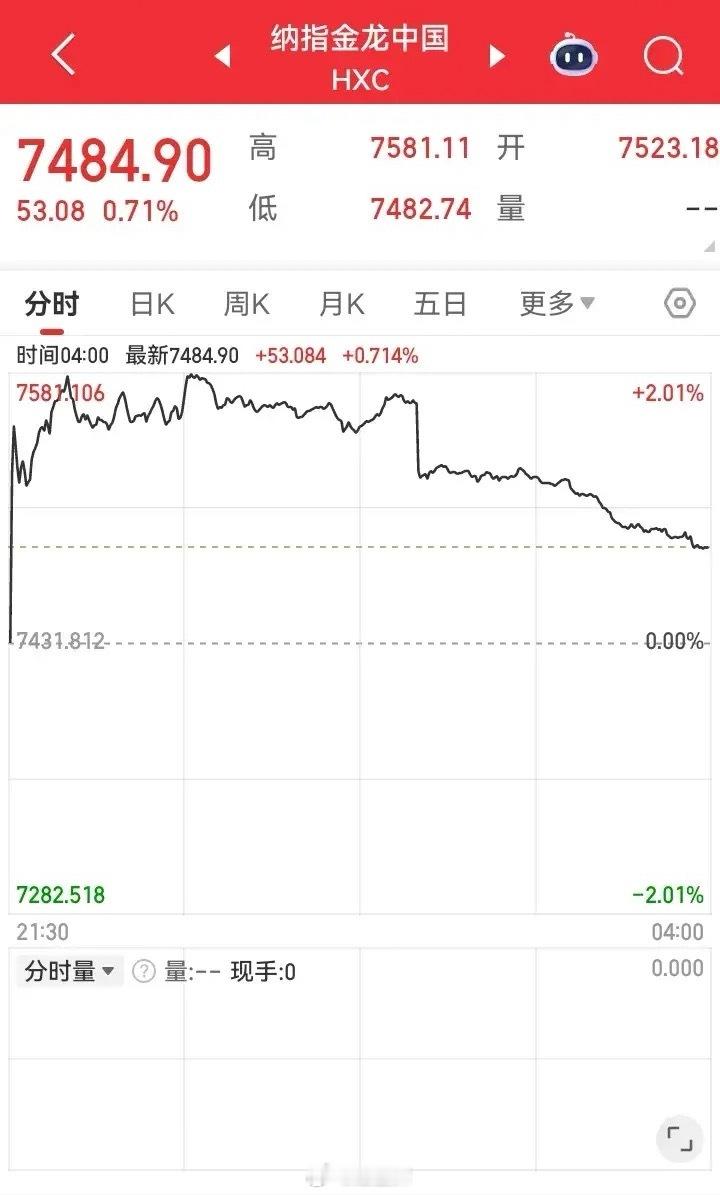 昨夜美股涨跌不一，而金龙中国指数却是上涨的。那么今天大盘还能涨一涨。      
