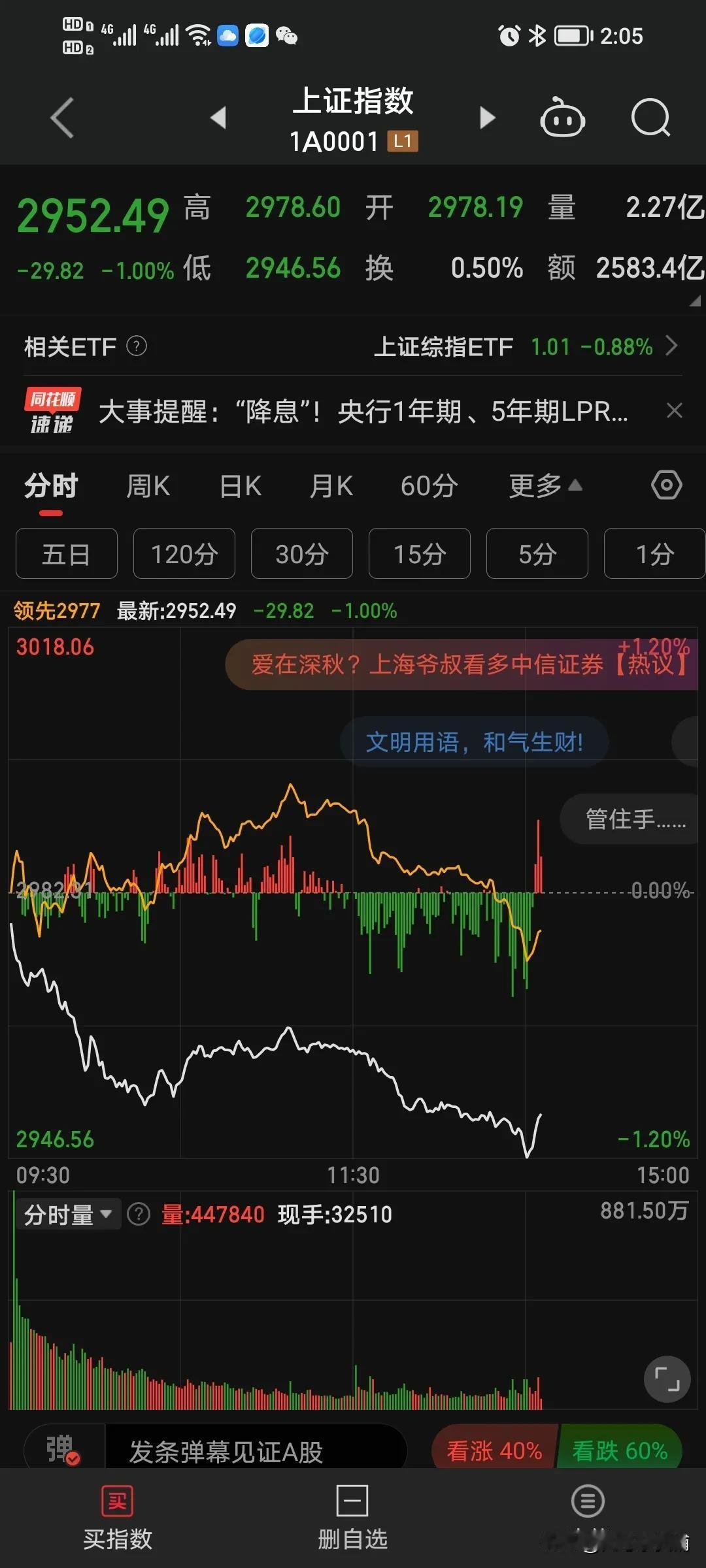 利好变利空，大盘又泄气了。。。
目前上证指数大跌了一个点，说好的3000点呢？说