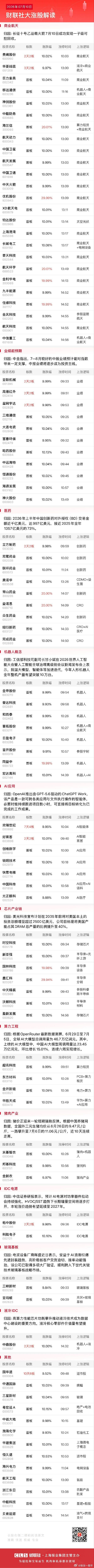 今日全市场共90股涨停，连板股总数9只A股