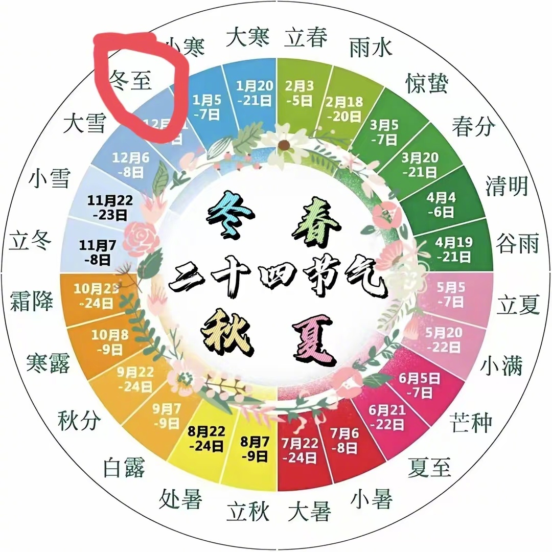 一年走到 冬至  ，意味着一年快结束了。感慨啊，时间过得这么快，来不及做的事还有