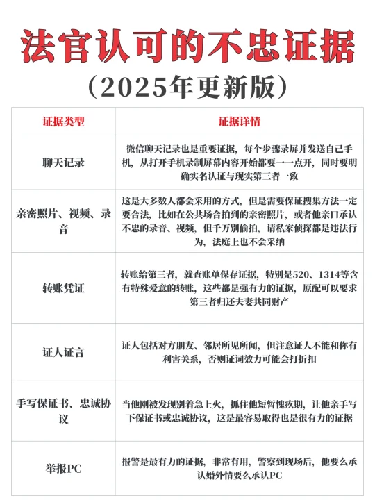 原配维权必看，法官认可的6种不忠证据
