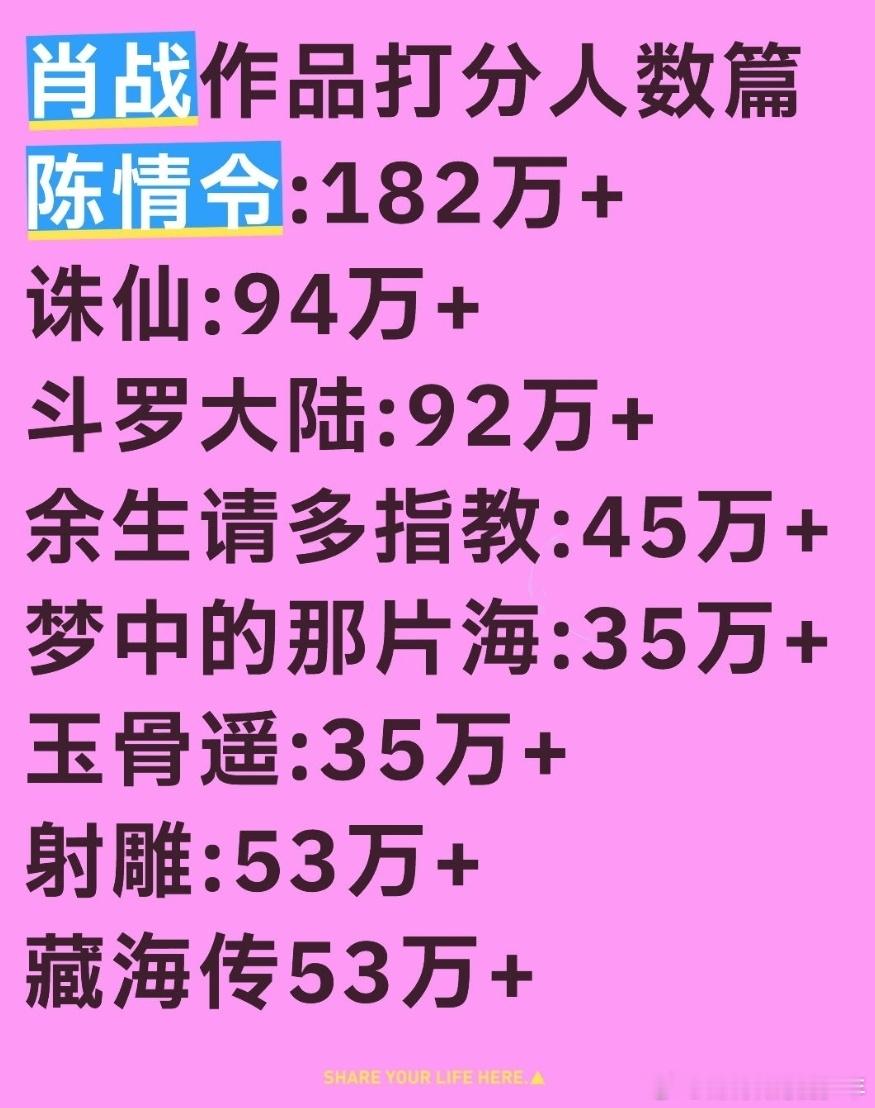 90生剧粉盘最大的是谁肖战啊，没出道素人时期拍的小网剧均集5500万，出道之后云