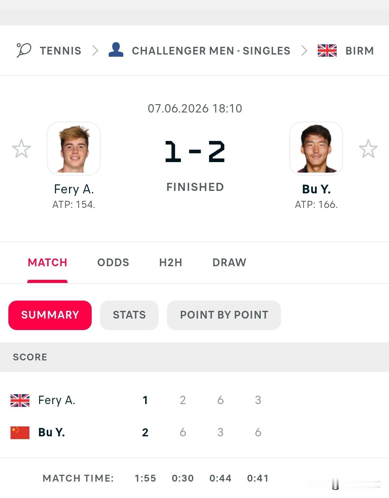🇨🇳布云朝克特6-2/3-6/6-3费里🇬🇧
打进CH125伯明翰决赛