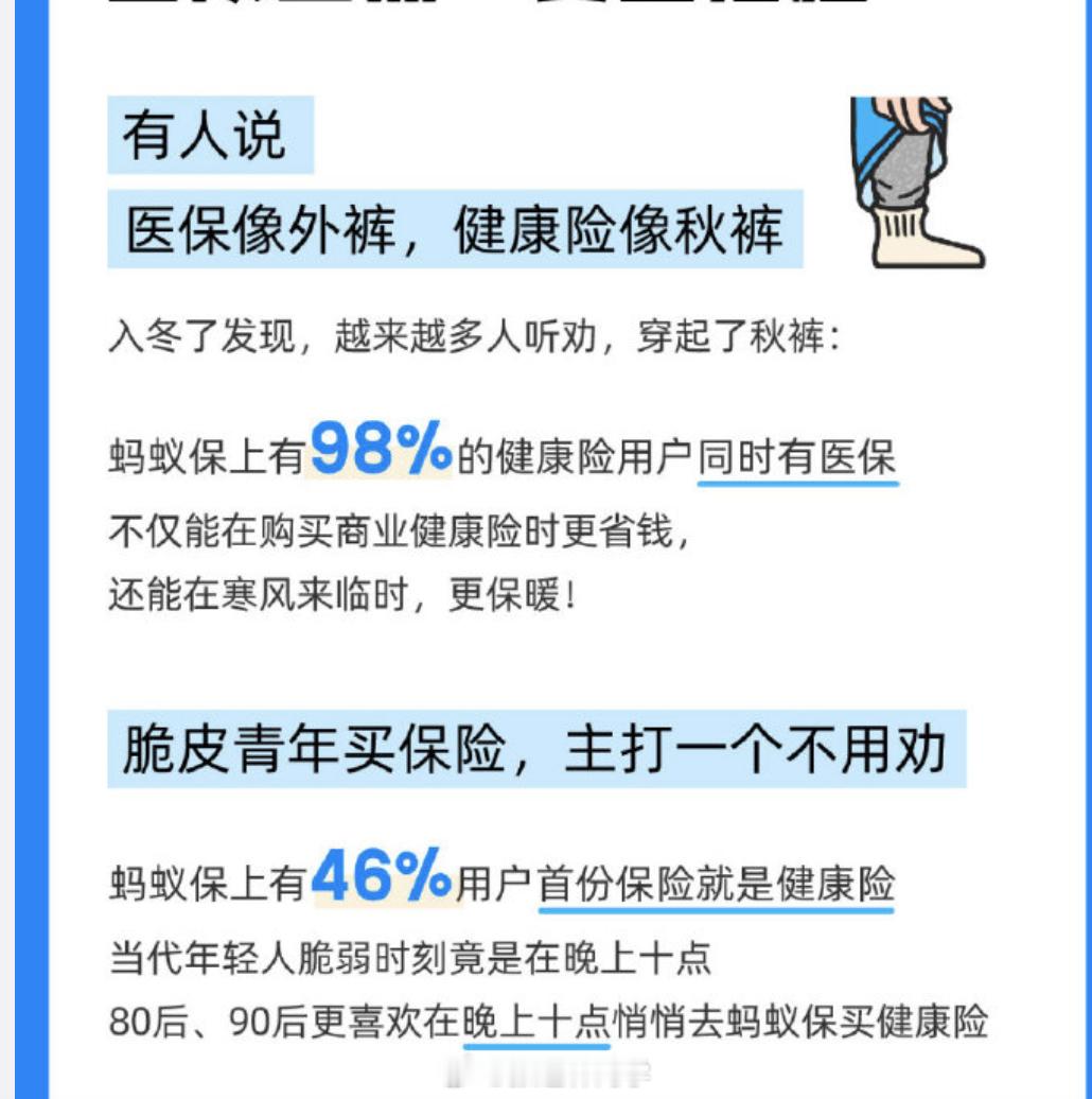 2024年保险行业呈现出多元的热点趋势。健康险家庭化趋势明显，蚂蚁保数据显示，超