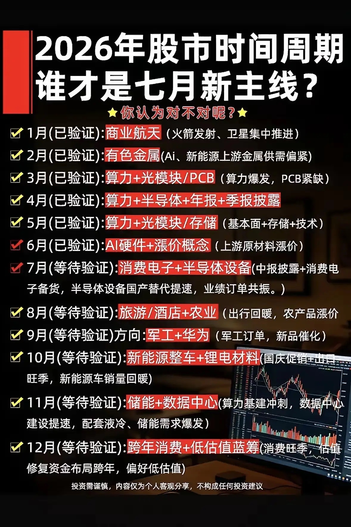 2026年股市时间周期，谁才是七月新主线？消费电子+半导体设备或将成新主线。一、