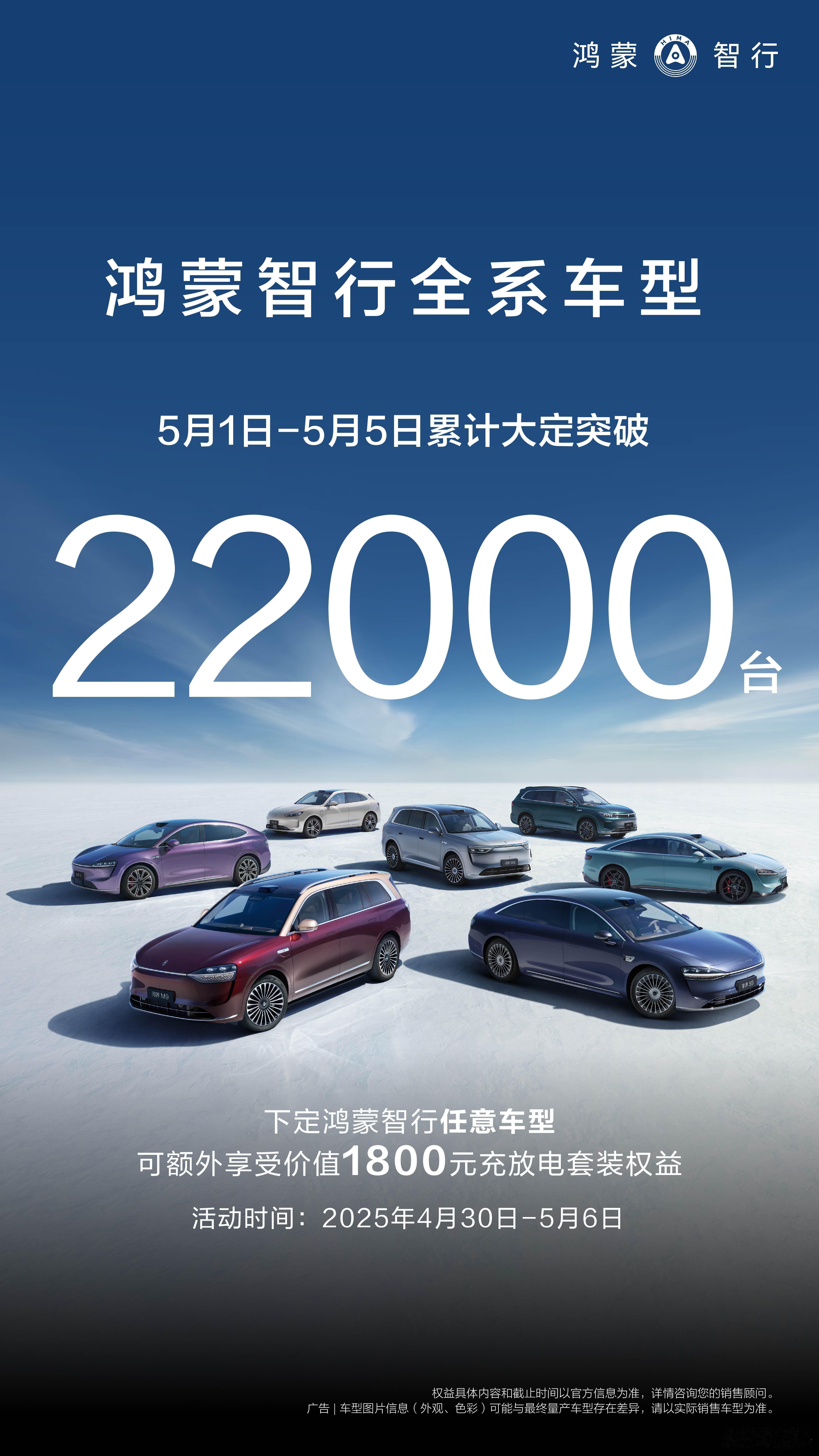 鸿蒙智行51假期期间大定突破2.2万辆，这也解释了为什么鸿蒙智行在4月里面连续发