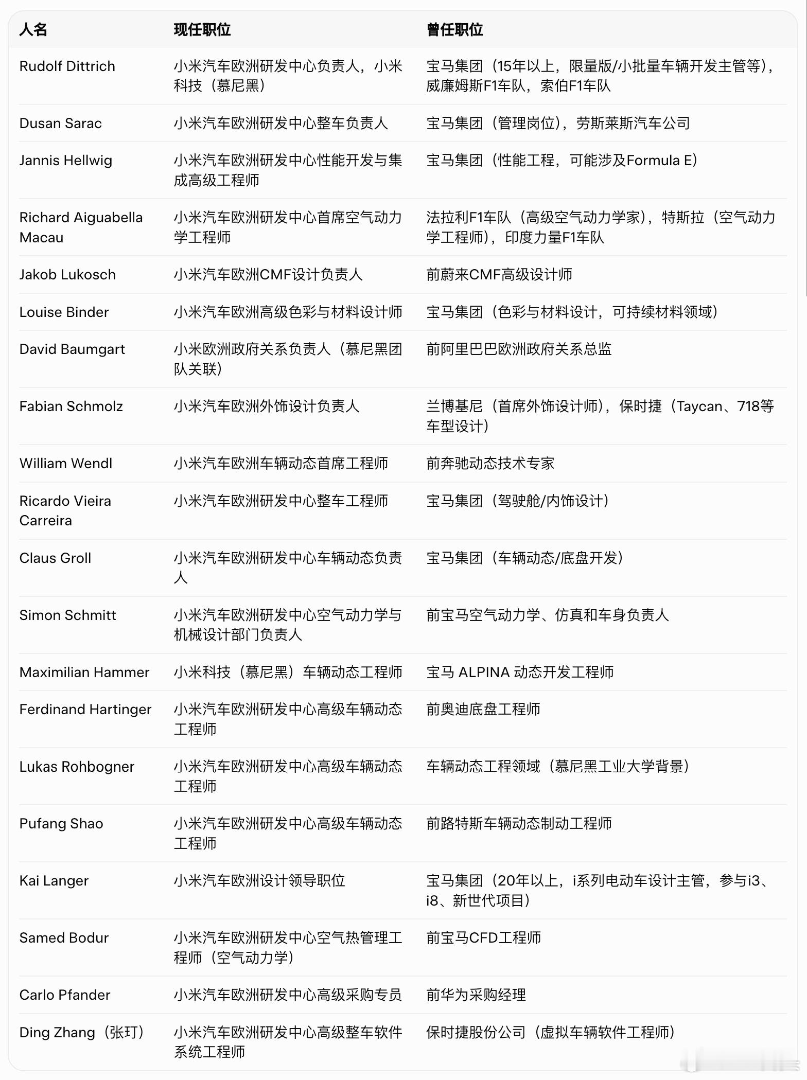 一句话总结！人才是小米的必争之地！胡峥楠出任小米集团副总裁 补齐汽车部CTO，标