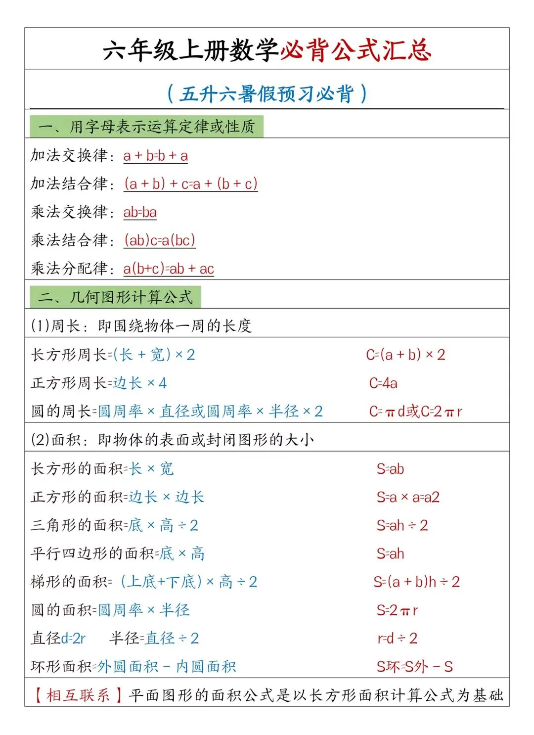 六年级上册数学重点公式汇总，五升六暑假预习必背内容，赶快打印一份让孩子...