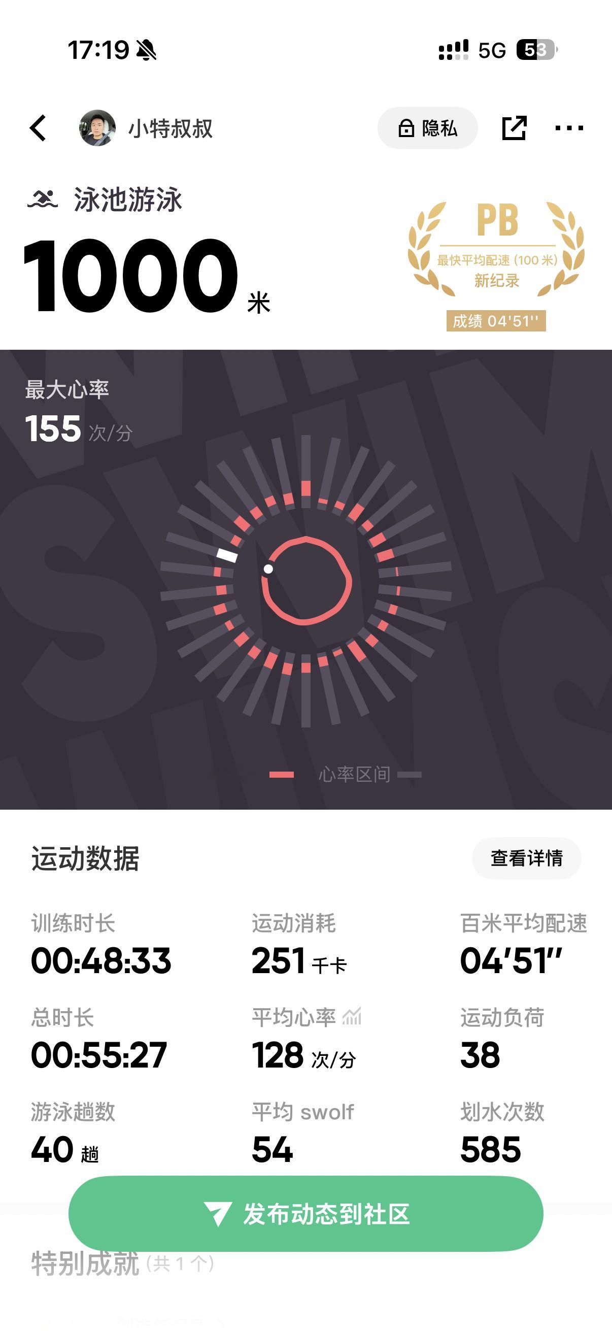 爬了一个多月的坡，游泳的耐力也好了很多。第一次去游的时候，喘的不行，400米已经