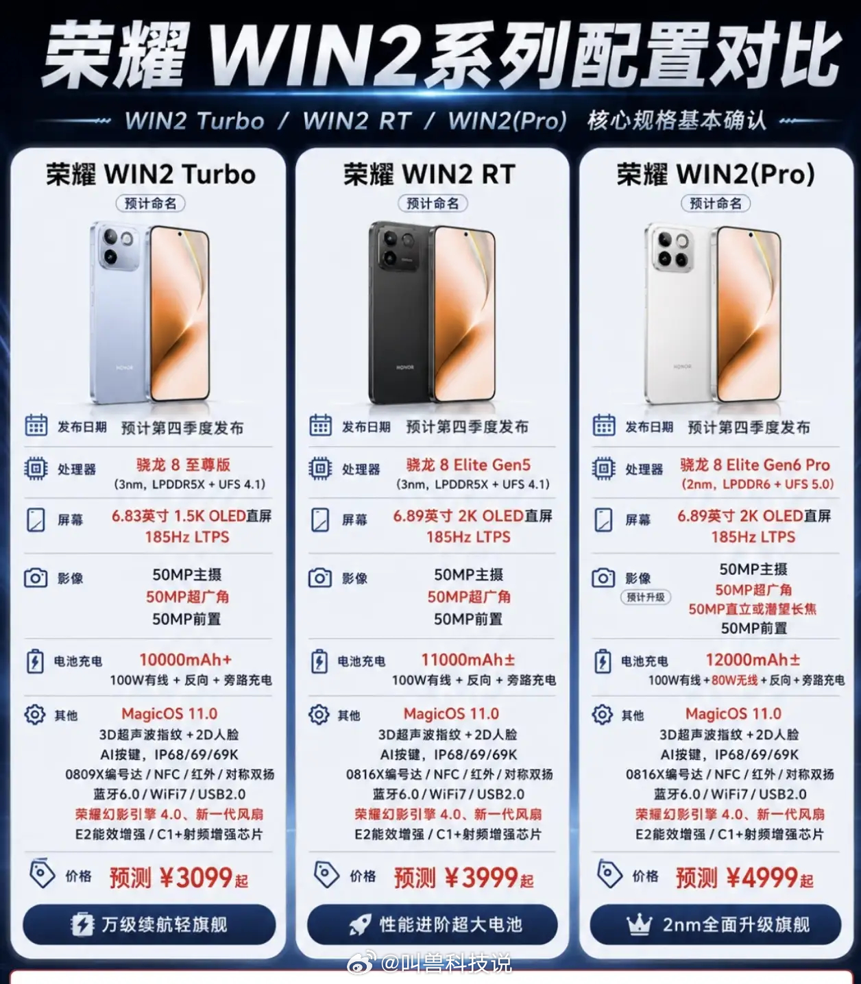 荣耀 WIN2 系列三款机型参数爆料出炉，预计四季度发布，产品线划分很清晰。Tu