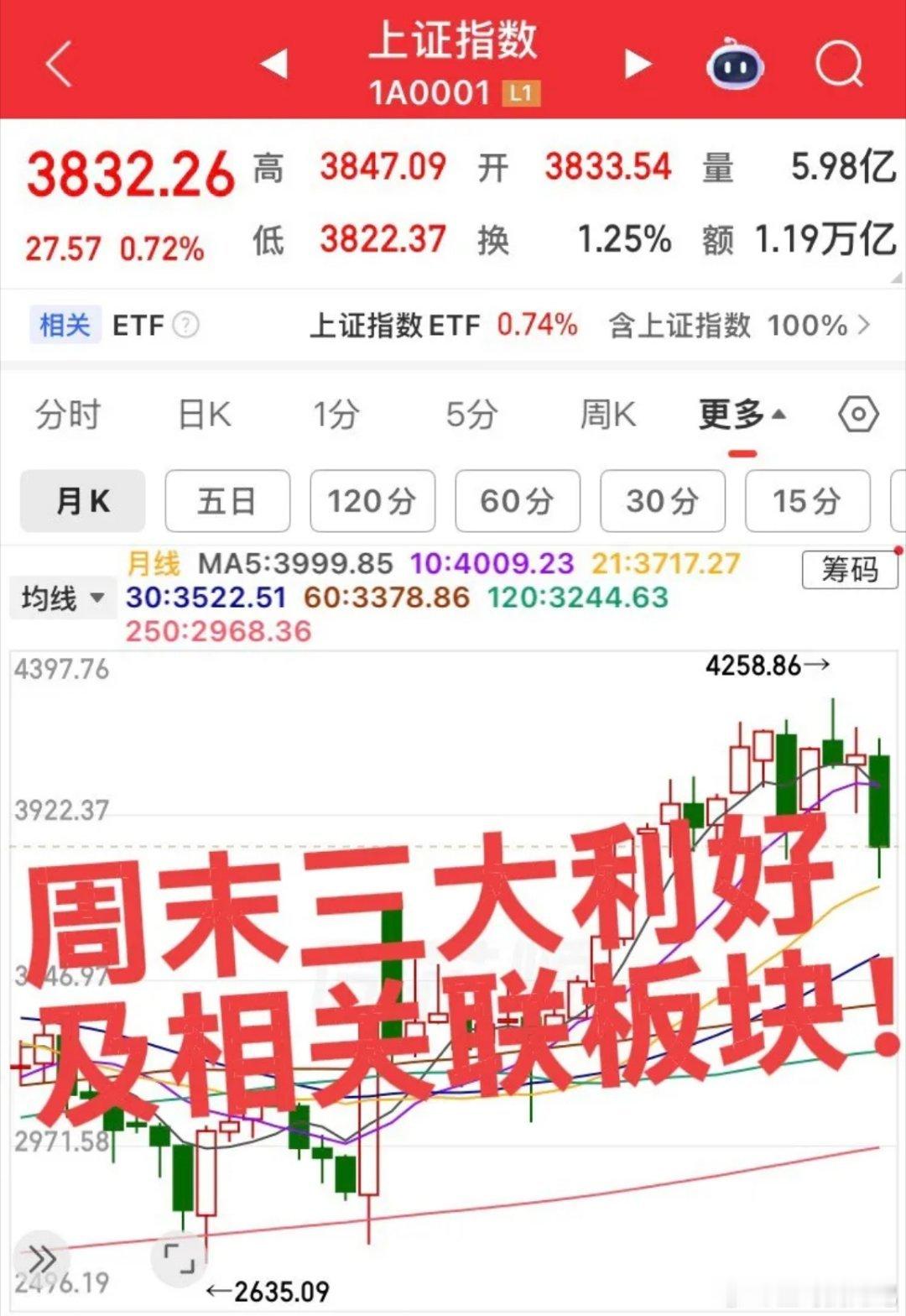 周末三大利好消息及关联板块！第一个超级大消息，特不靠谱又说不打了，估计上周五放了
