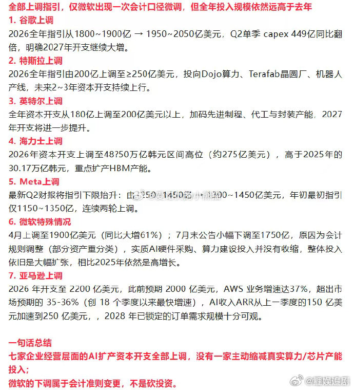 AI企业资本开支全面上调 微软开支下调不等于砍投资 细数七大海外科技企业最新规划