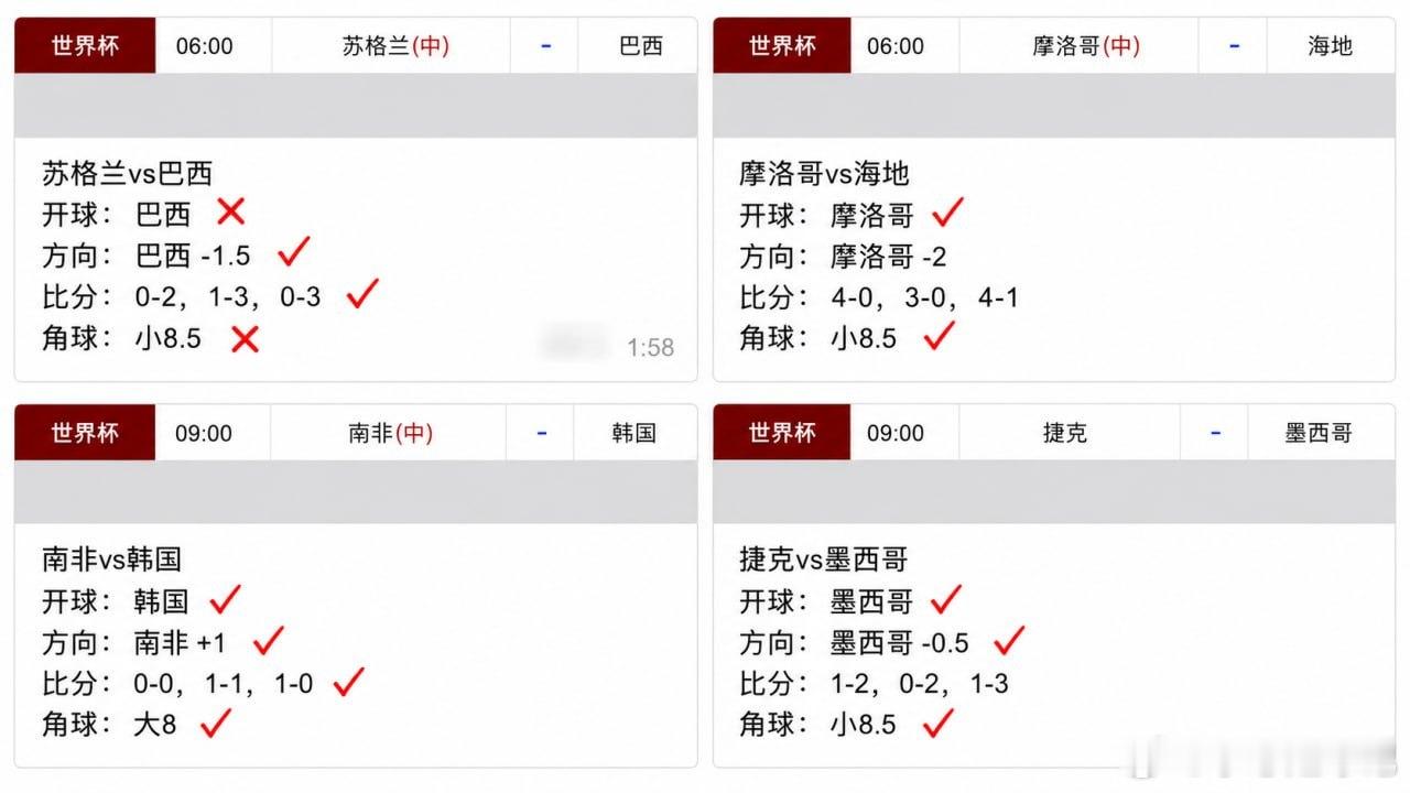 今晚六场统一粉丝群发2026世界杯交流1群世界杯厄瓜多尔vs德国突尼斯vs荷兰