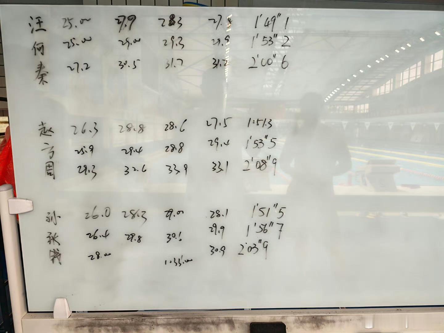 嗯嗯，我教今天依然在跟游泳相爱相杀 