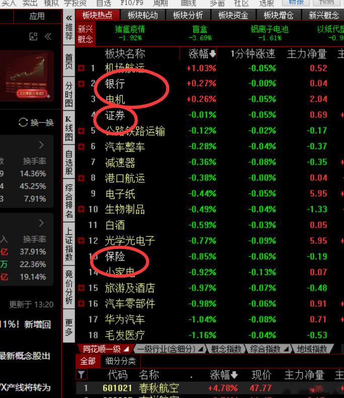 三个一起靠前懂的都懂！ 