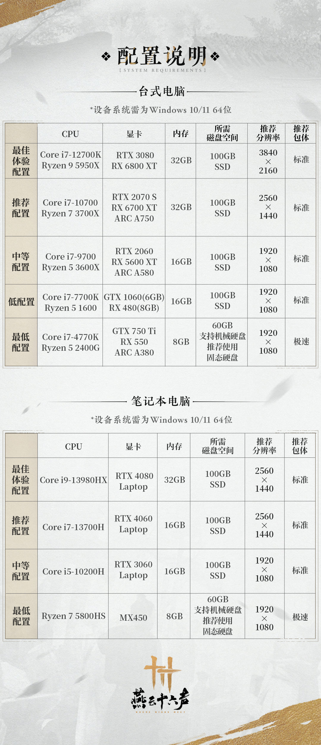 诛仙世界已经不玩了，希望燕云十六声别拉坨大的[doge] 