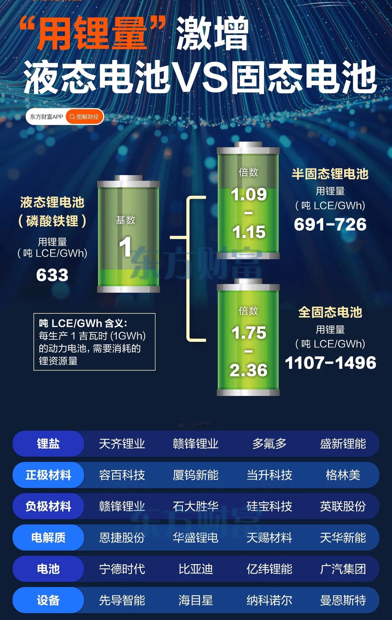 估值185亿！固态电池独角兽卫蓝新能源冲击创业板IPO技术突破叠加资本热捧，固态