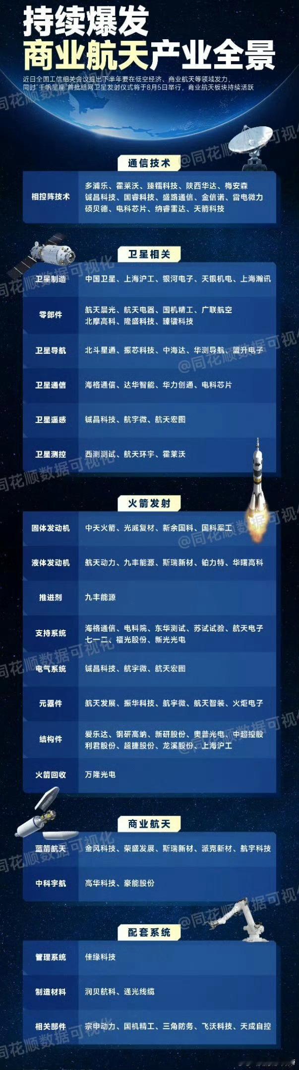 商业航天概念 ​​​