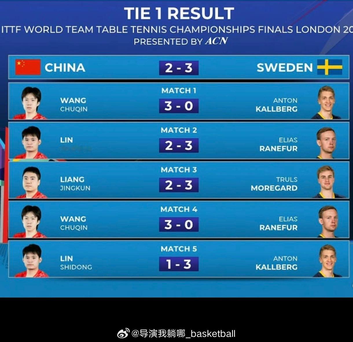 乒乓球男团也走下神坛了，遭遇两连败国乒男团两连败