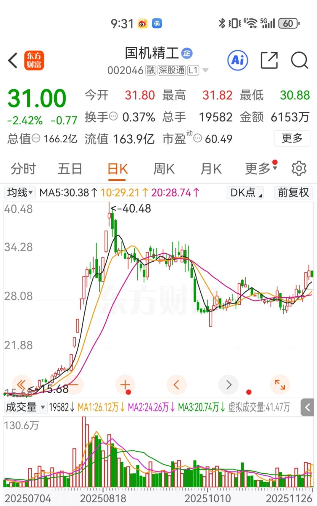 🔥【铁粉专属福利票炸裂来袭！】国机精工002047锁定布局良机！这只标的暗藏多