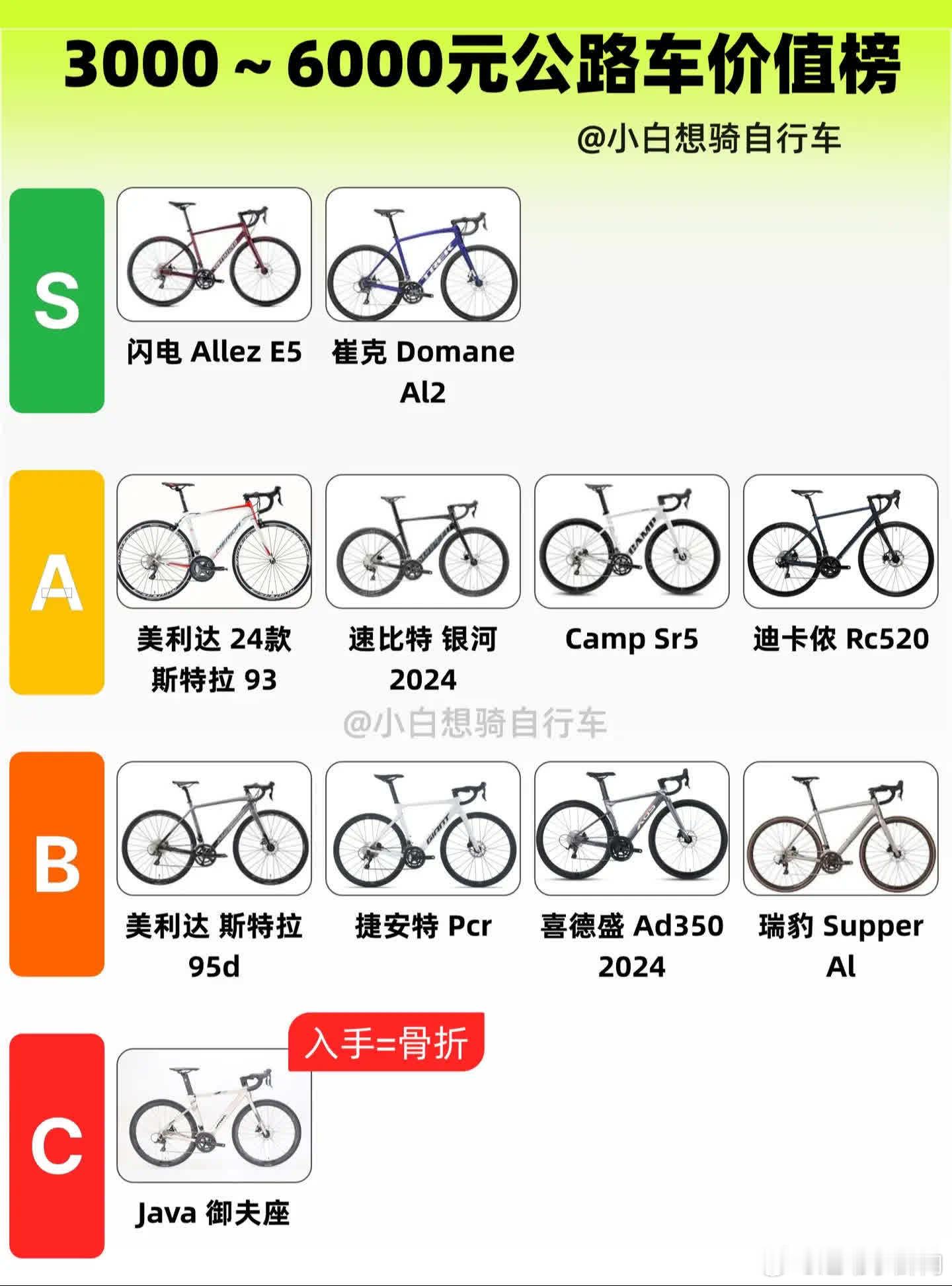 公路车推荐3～6k 