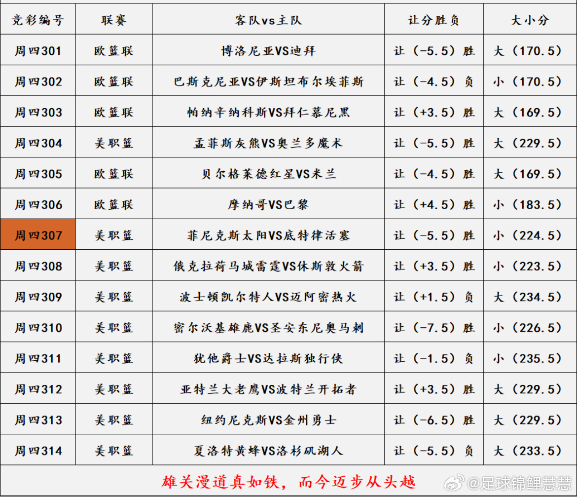 1.15篮球NBA个人看法 