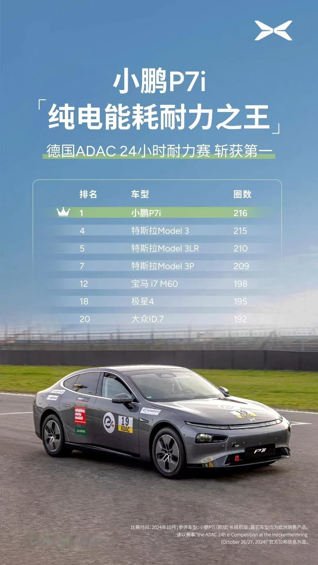 国产车一步步追赶，终于战胜了最后的王者，特斯拉。能耗比你低，价格比你低，内饰和颜