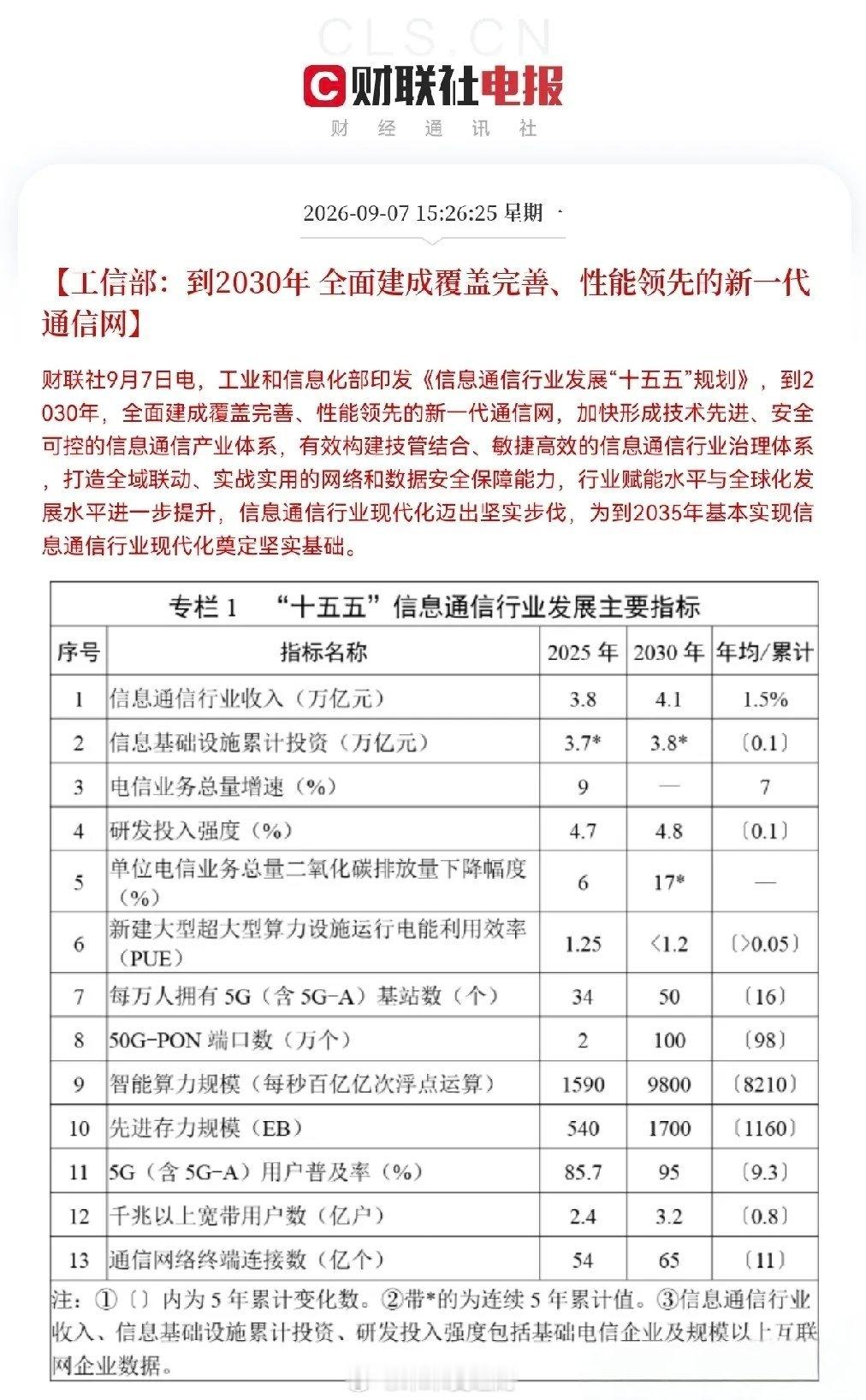 工信部四箭齐发       盘后，工业部印发了《信息通信行业发展“十五五”规划》