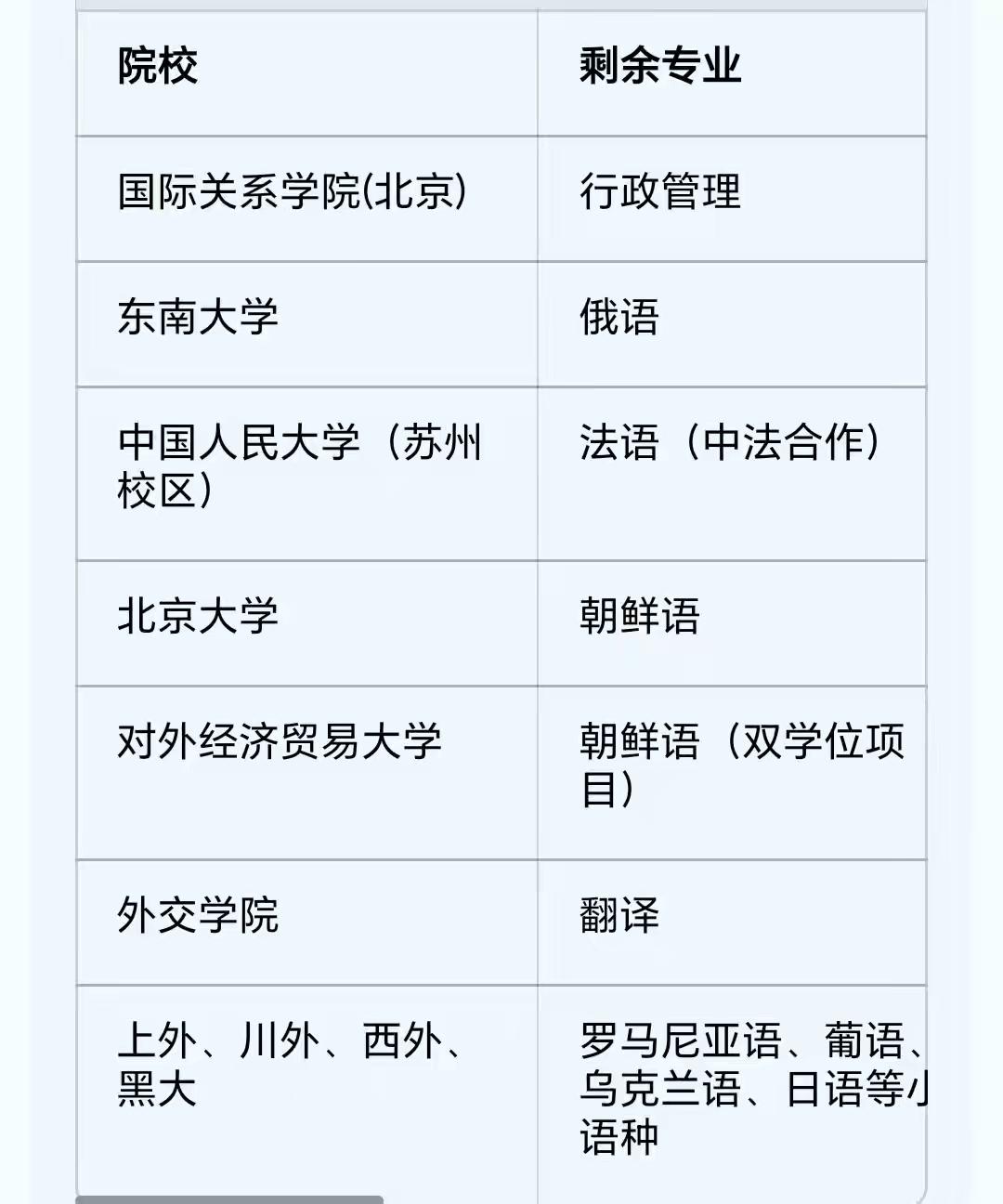 北大仅缺1人，南师大空83个名额！江苏提前批多所211招不满，背后真相是什么？