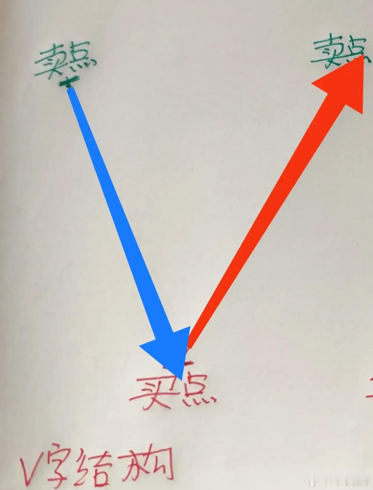 幸福女人日内5分钟T差价用熟一招已足够！不贪！！！有差价就落袋为安！股价红色是给