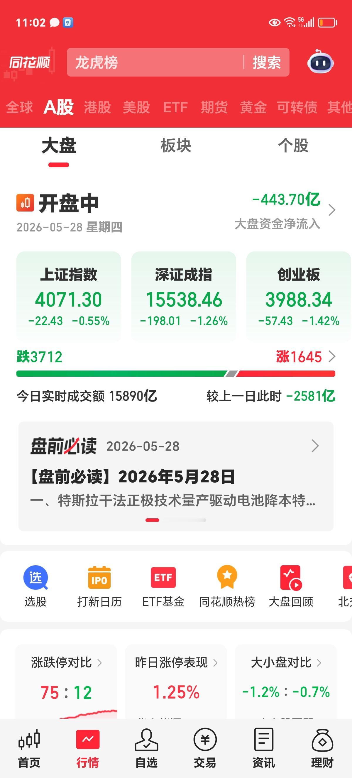 这还怎么玩，又是3700只个股下跌，60日线岌岌可危。

原以为美伊真要坐下来谈