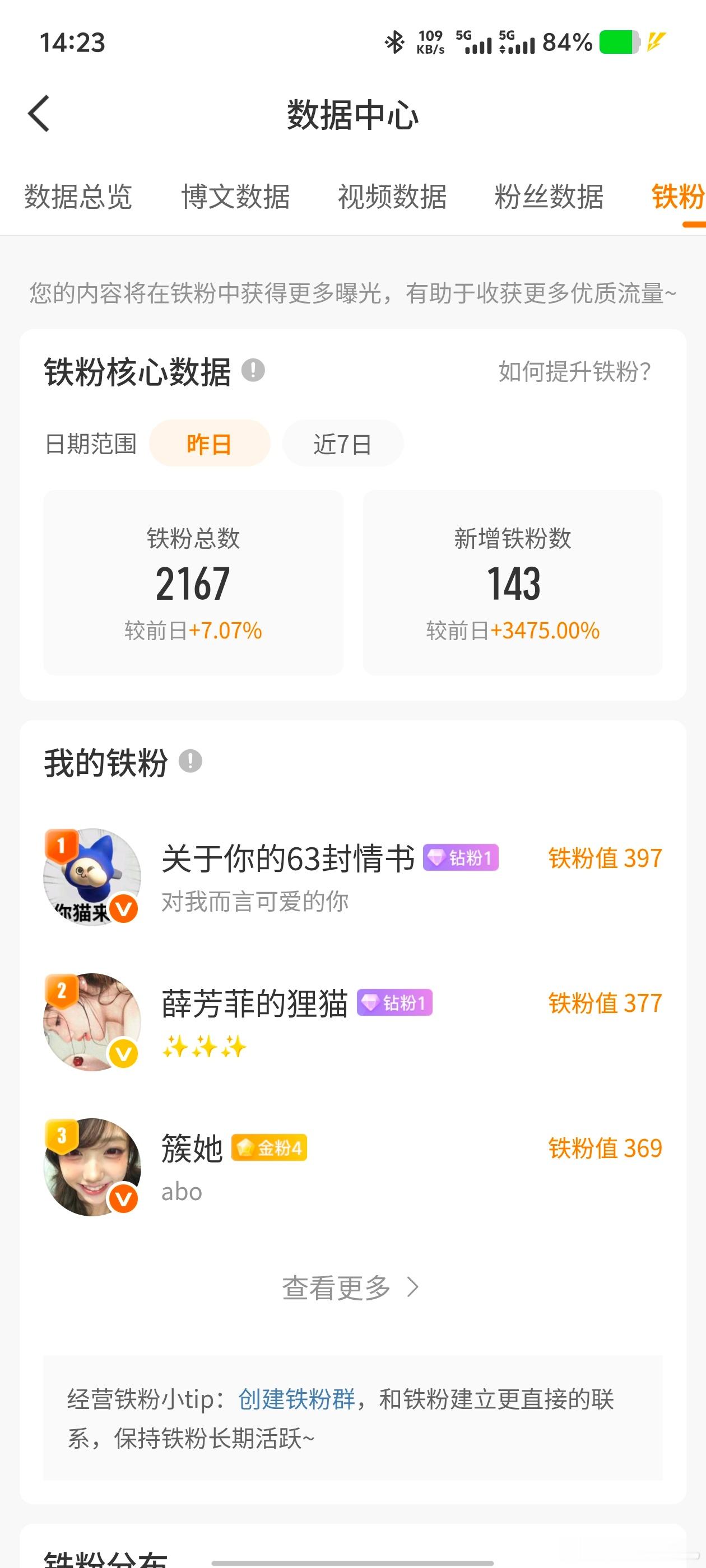 哦坤啊我昨天也是怒涨143个铁粉 
