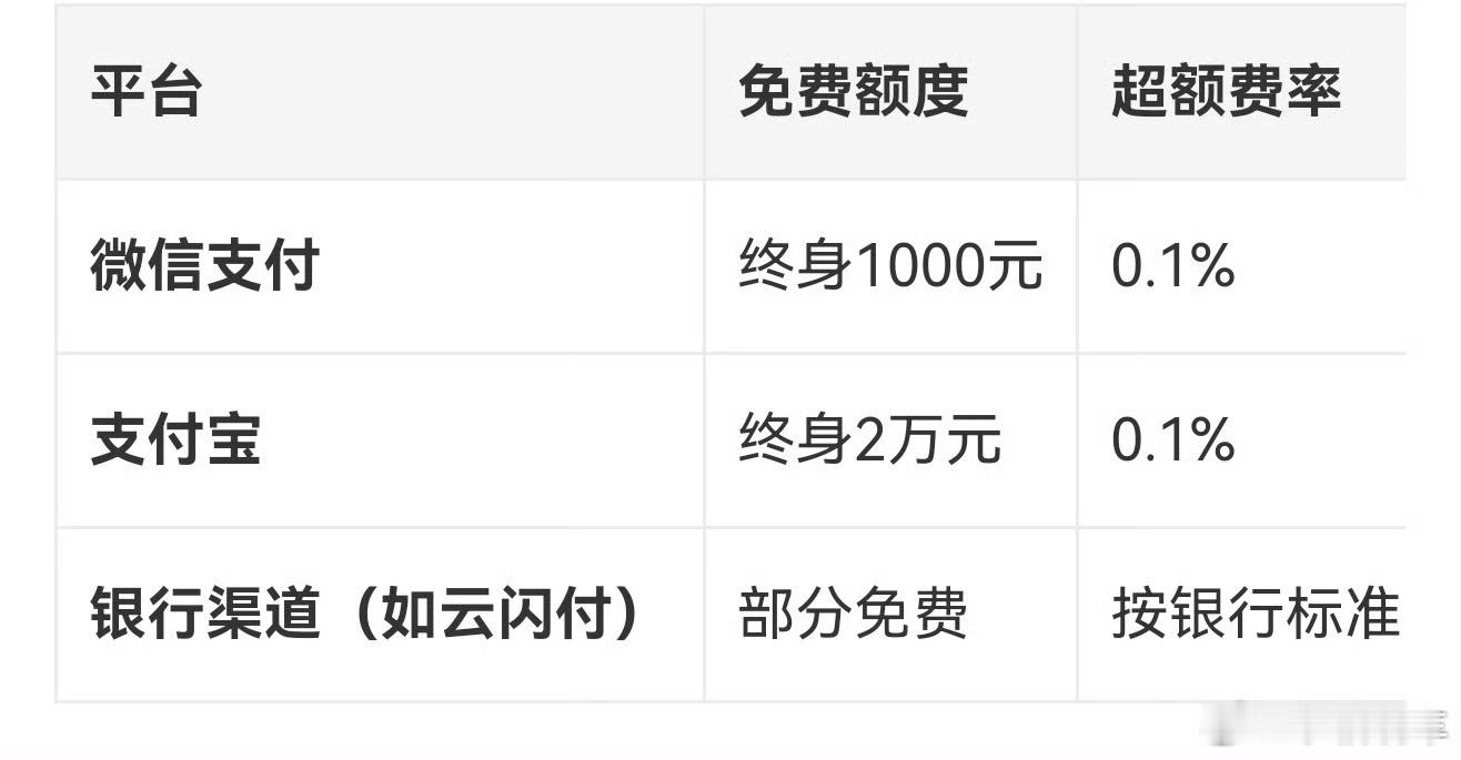 微信支付宝免提现手续费教程微信搜索「微信支付有优惠」→ 支付后领金币 → 兑换提