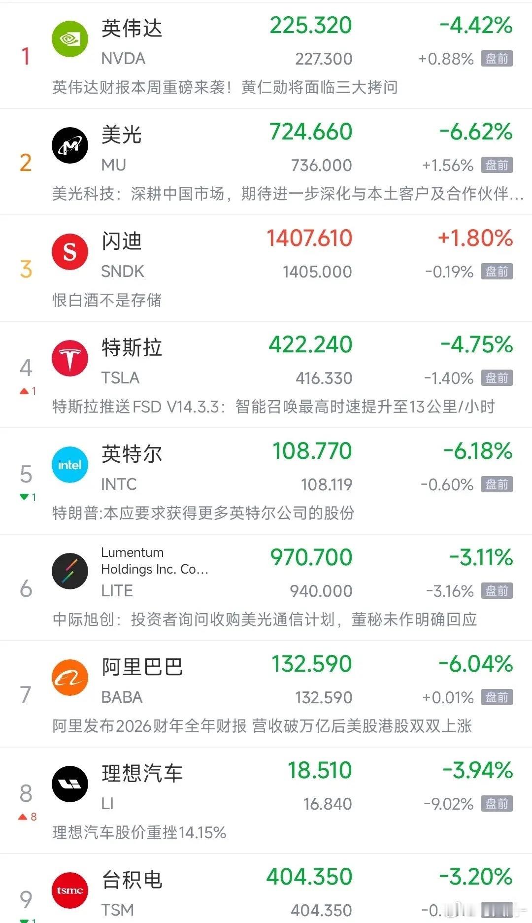 隔夜美股再度出现异动，不少投资者开始担忧明天A股会跟随走弱。今天A股整体走出探底