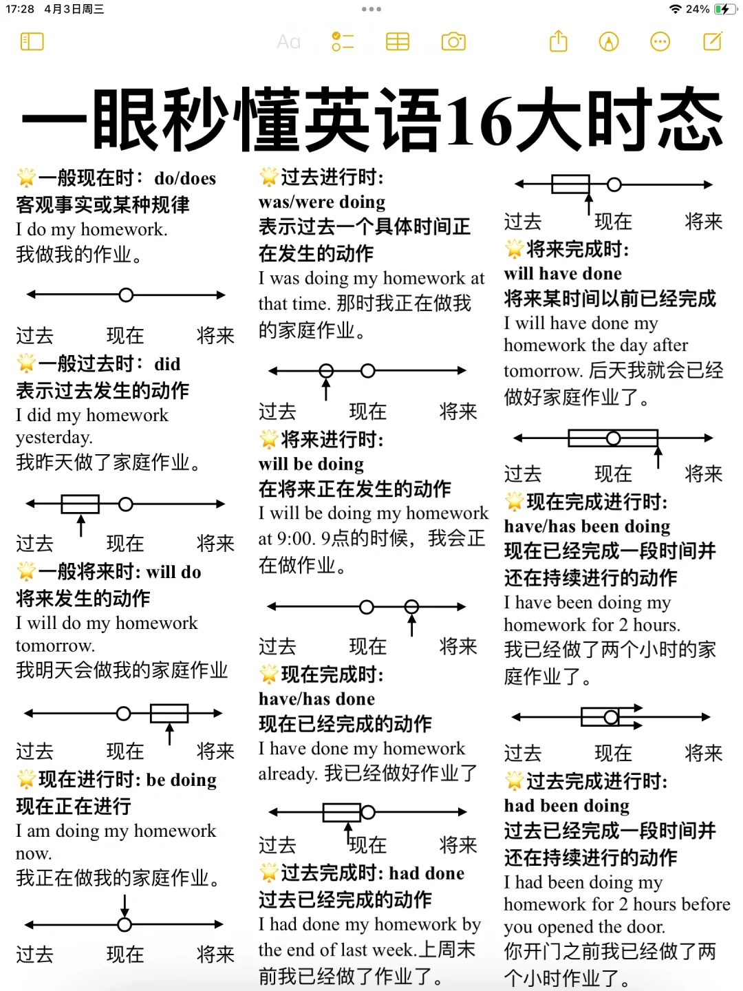 英语16大时态一看就懂！超全归纳！一目了然