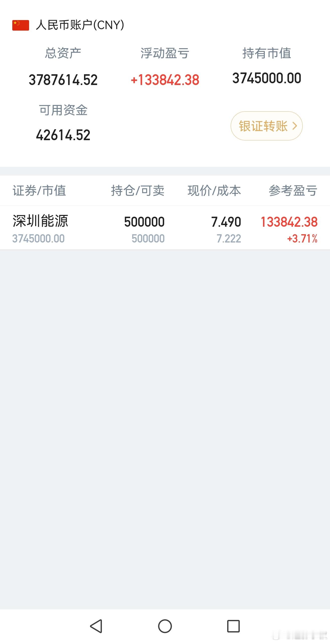 买入持有、保持不动5月底6月份电力股深圳能源有机会翻倍吗？ 