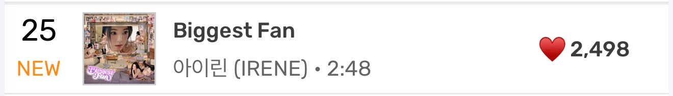 裴珠泫solo新歌首小时点赞2498 