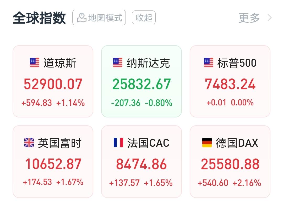 周五夜盘，美股半导体继续大跌
        北京时间周五凌晨，美股收盘，道指涨