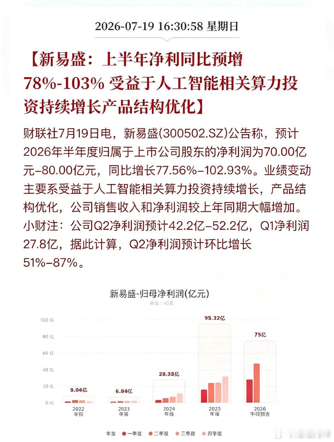 新易盛业绩大超预期新易盛半年业绩大幅超出预期，净利润70亿至80亿，同比涨幅最高