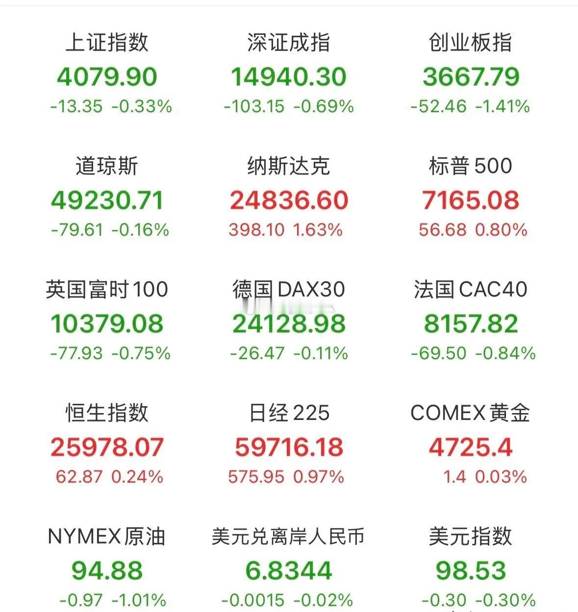 重磅消息利好，下周一CPO、芯片科技股将会傲视全场！昨晚外围美股三大指数集体反弹
