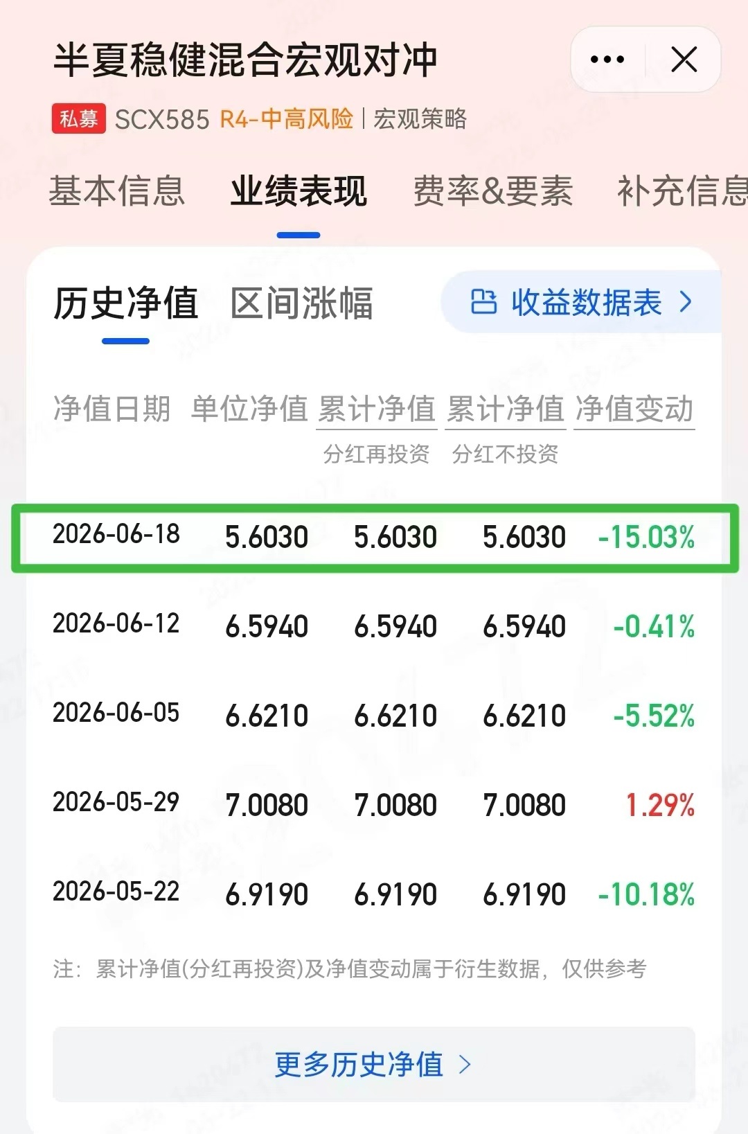 看了下半夏投资的致投资人信：持仓：地产25%消费20%建材8%能源7%-----