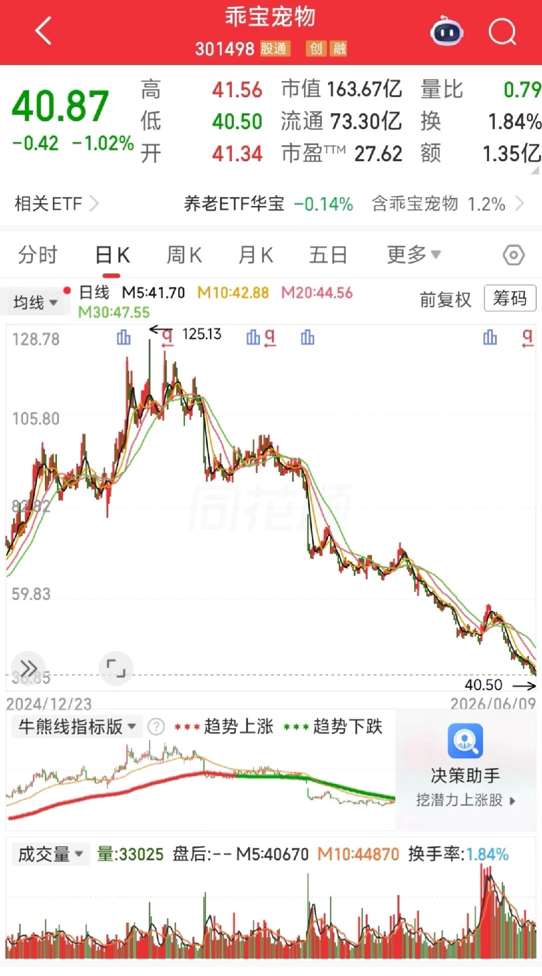 宠物行业的下坡路

宠物行业，包括宠物店，宠物外卖，代理商，品牌方，大部分和乖宝