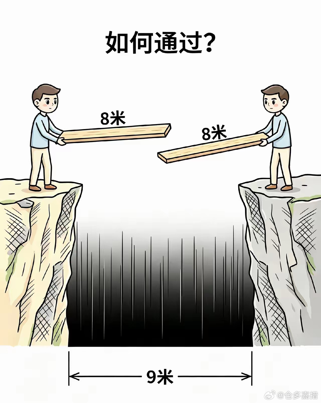 如何通过？ ​​​