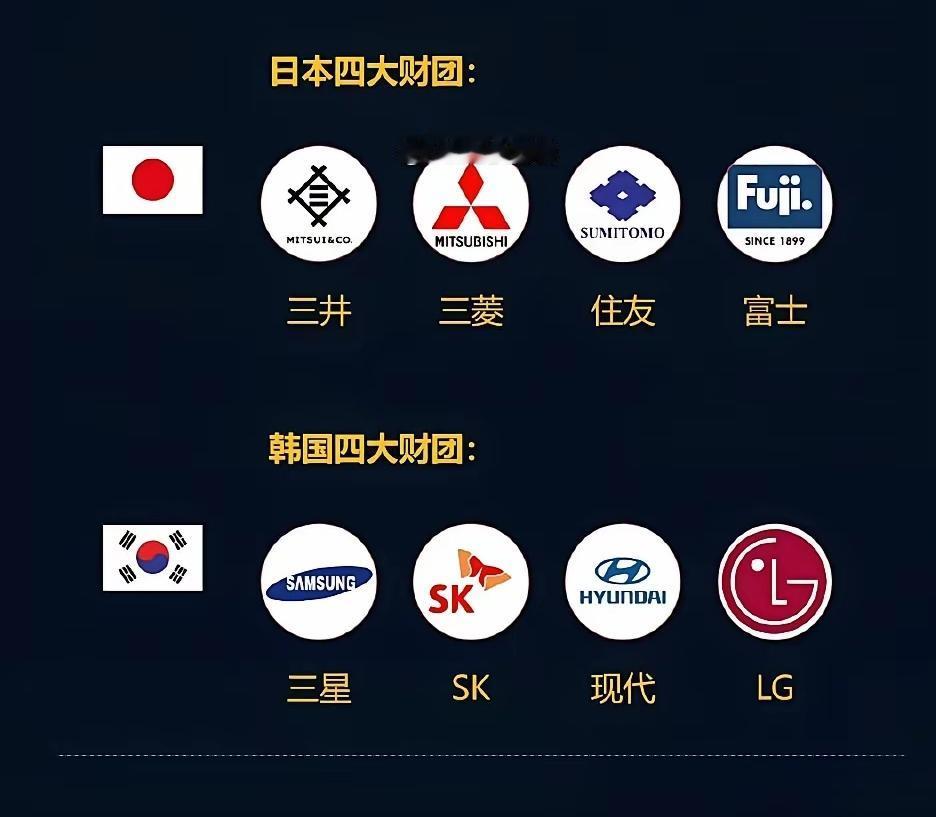日本四大财团VS韩国四大财团

日本四大财团战后被拆解，演变为法人资本主义联盟，