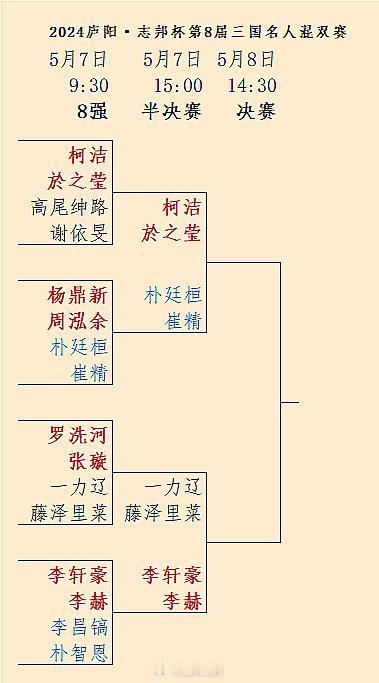 柯洁於之莹、李轩豪李赫晋级15点的第8届三国名人混双赛半决赛 #围棋# 